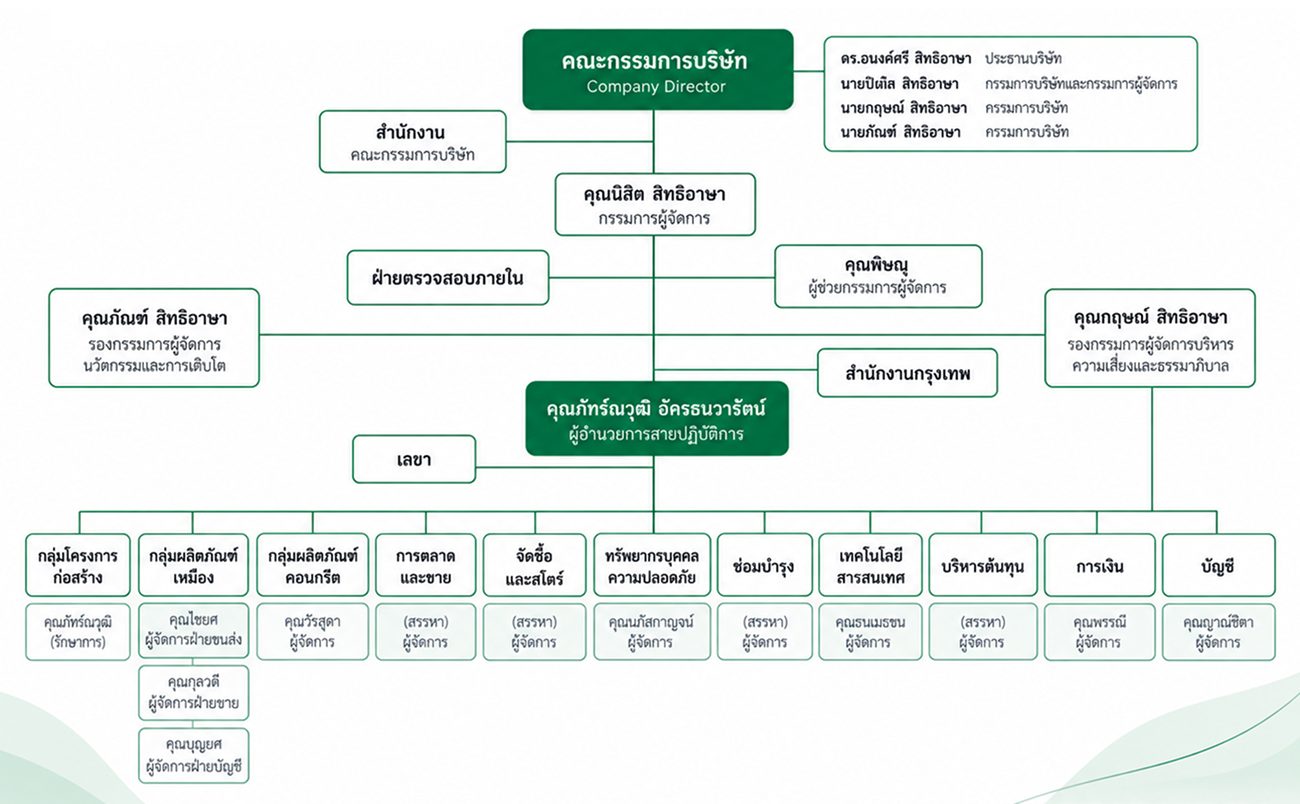 og-chart